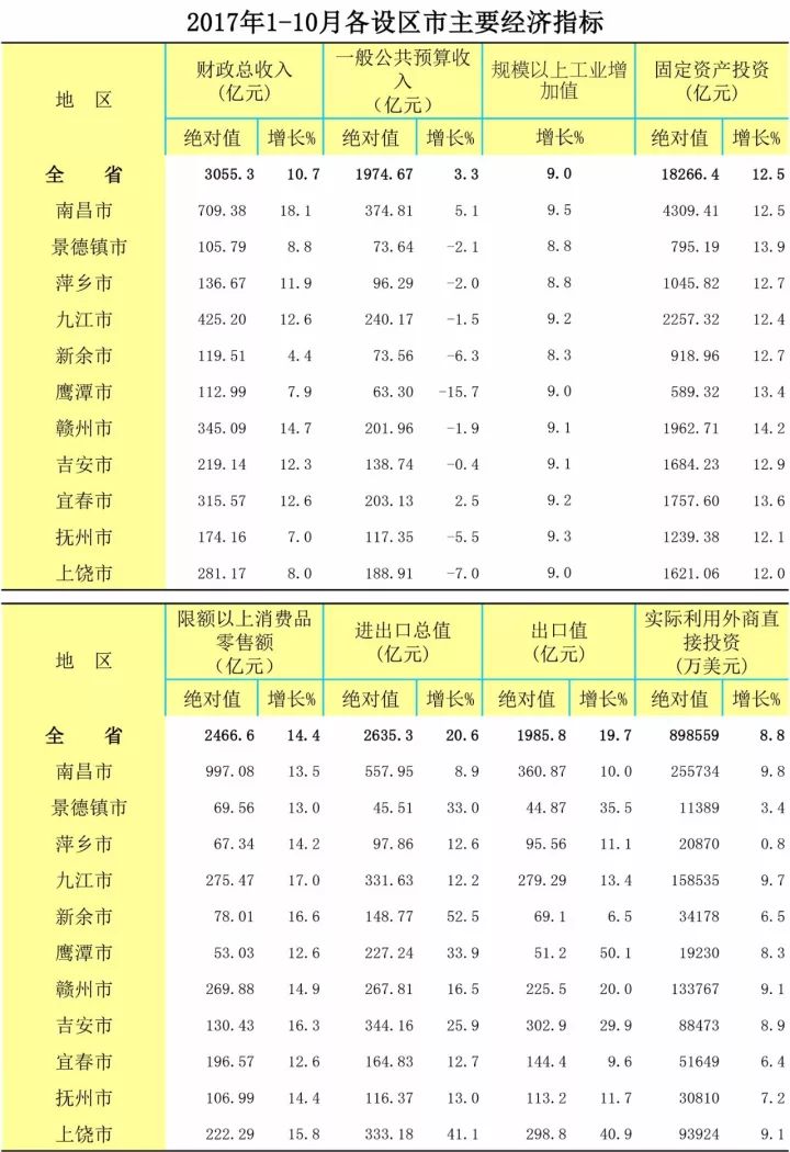 九江市gdp公布_九江市地图(2)