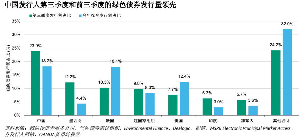 怎么在中国推进绿色gdp_绿色GDP评价指标长株潭将试行 与政绩评价挂钩(3)