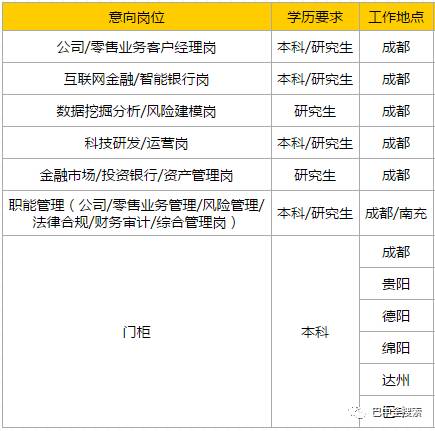 四川能投招聘_四川能投举办大型招聘活动 全力保障就业岗位数量供给(2)