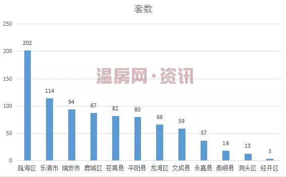 温州gdp包含乐清吗_温州市GDP去年有望首次突破2000亿元(3)