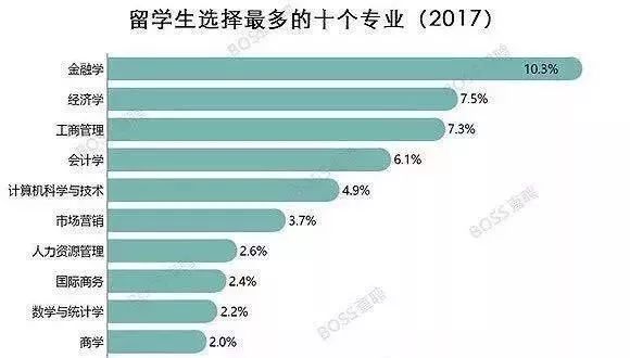 经济学机构调查就业总量_培训机构图片(3)