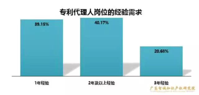 外来人口数据分析报告_外来人口禁止入内图片(2)