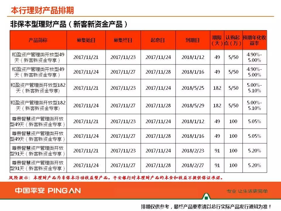 平安银行理财产品周告2017年11月20日11月26日