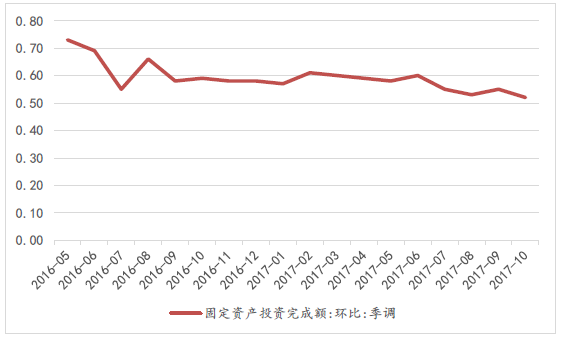 国企投资gdp增速_2019年,房价到底涨了多少 有点吃惊