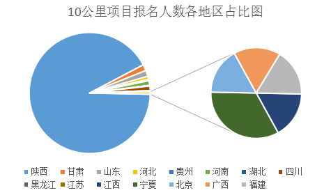 陕西人口数_陕西各市人口排名(3)