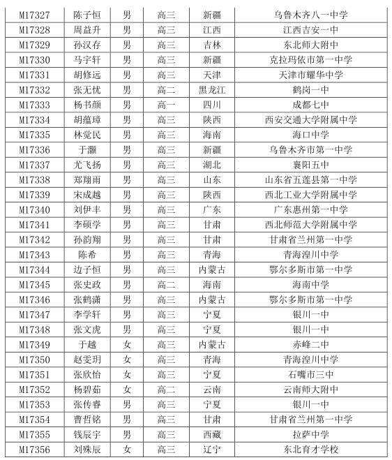 辽宁省人口排名_辽宁省100个县级行政区人口排名,知道你的老家有多少人吗(3)