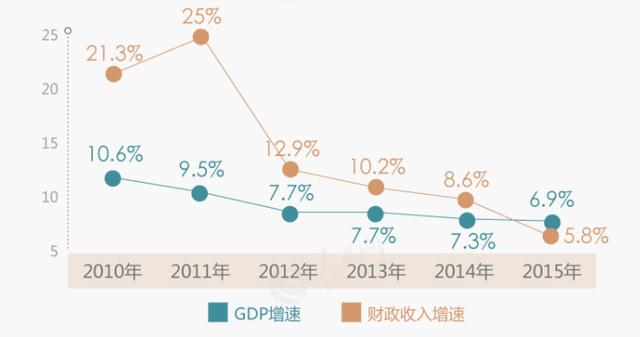 工资与gdp_最真的伪命题 我工资高,但是我很穷