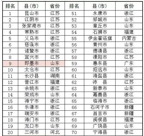 全国gdp考核_重磅 中国官员考核环境权重首次远超GDP(2)