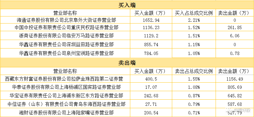 成都人口高新区普查工资没发(3)