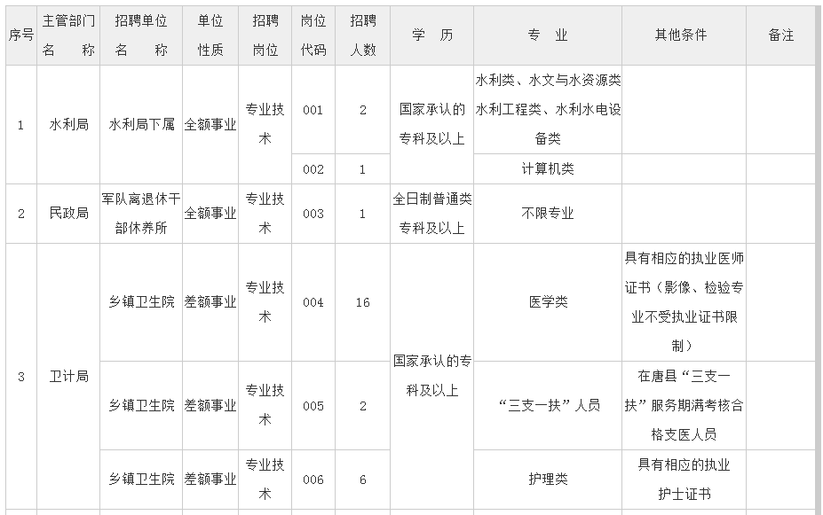 2017保定市区人口_保定市区地图(3)