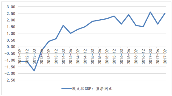 国企gdp怎么统计_保险资管是做什么的 保险资管做什么(2)