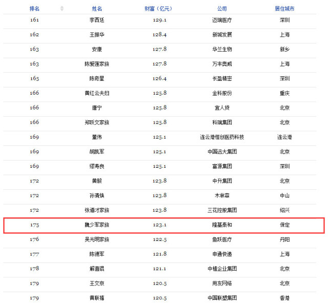 2017各国人口排名_2017年各国人 户均拥有宠物猫及宠物狗的数量对比(3)