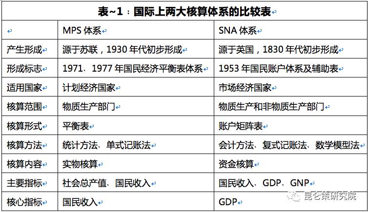 gdp用什么估价_张宏良 关于前30年GDP估算的简单说明