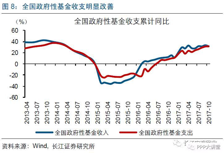 财政收入占gdp的影响_上半年各省财政收入占GDP比重公布 8省高于15(2)