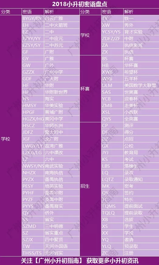 盘点小升初关键词和密语作为小升初家长你们必须要知道