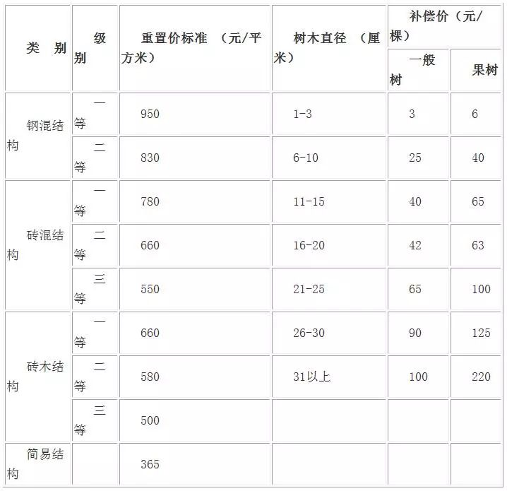 土地要按现在的人口二调整_干涸的土地(2)