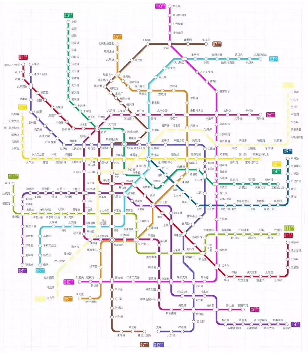 天津地铁7号线线路图 天津7号线工程规划示意图 天津地铁7号线大寺站