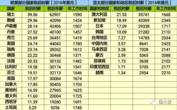 富裕看gdp还是收入_共同富裕(2)