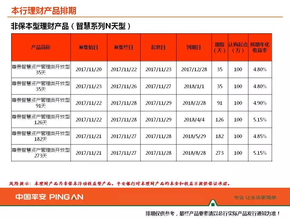 平安银行理财产品周告2017年11月20日11月26日