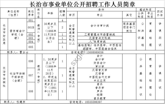 长治市人口是多少_山西各县区人口知多少(3)