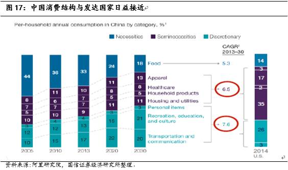 劳动占GDP比l_美国gdp世界占比(3)