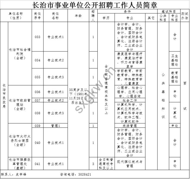 长治市人口分布_长治市地图