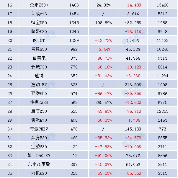 2017紧凑车排行_2017年度十大最佳7座车(2)