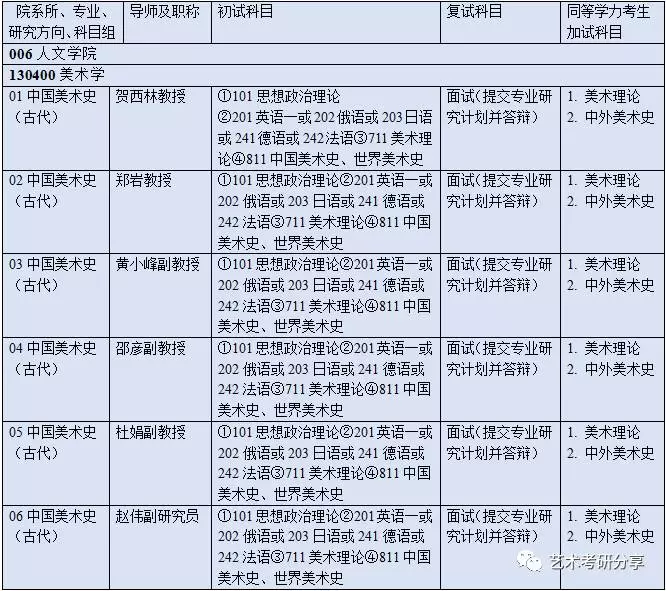 2019年我国人口数量_2019年中国艺术研究院电影学考研考试科目、题型及招生人