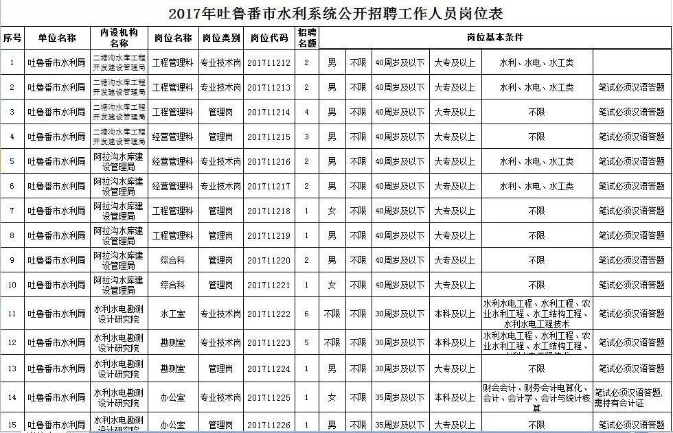 吐鲁番人口有多少_从宜昌坐火车直达新疆 不到400元 一站一景,美哭了