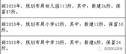 梁溪区2020GDP_无锡2020梁溪区规划图