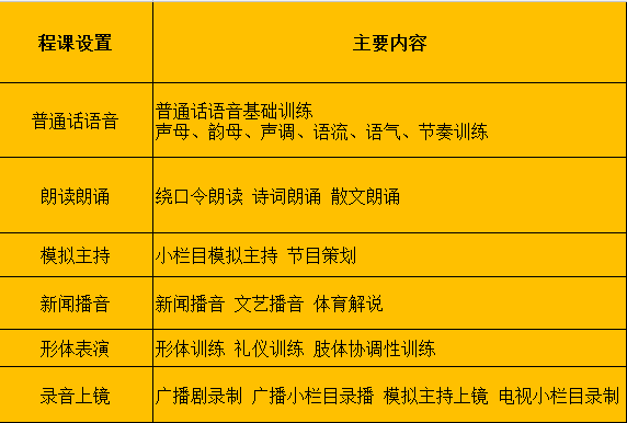 主持人口才训练计划_口才主持人(2)