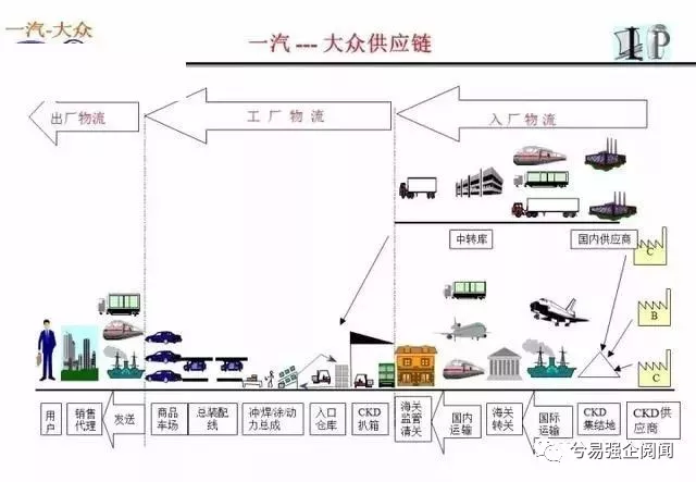 物流战略规划（21）物流im电竞战略分析案例7—物流企业的物流战略