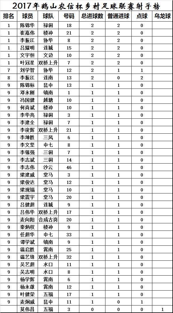 鹤山人口排名_鹤山实验中学照片