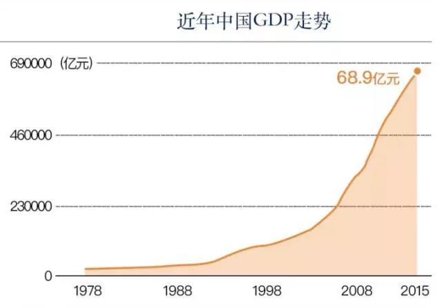 中国鼓吹GDP_中国地图