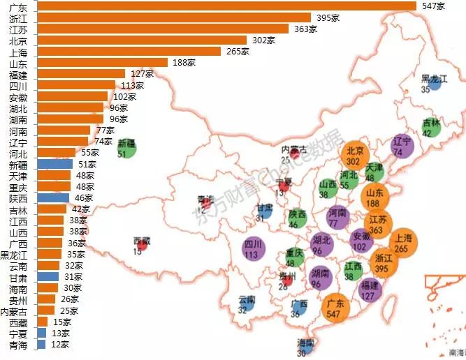 以下为上市公司全国分布