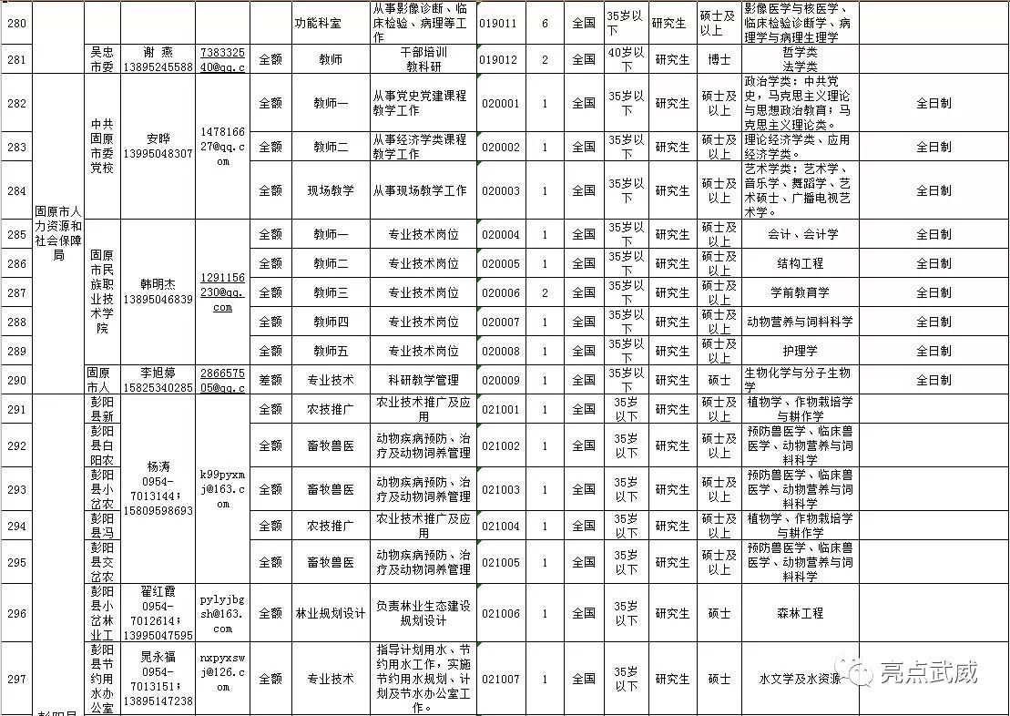 宁夏居住人口报表_宁夏大学(3)