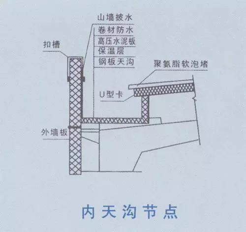 三,彩板天沟天沟板搭接100mm 即可,搭接处采用铆钉连接,如果要想保证