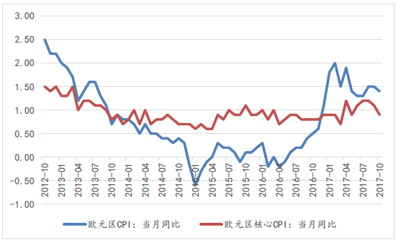 国企投资gdp增速_2019年,房价到底涨了多少 有点吃惊