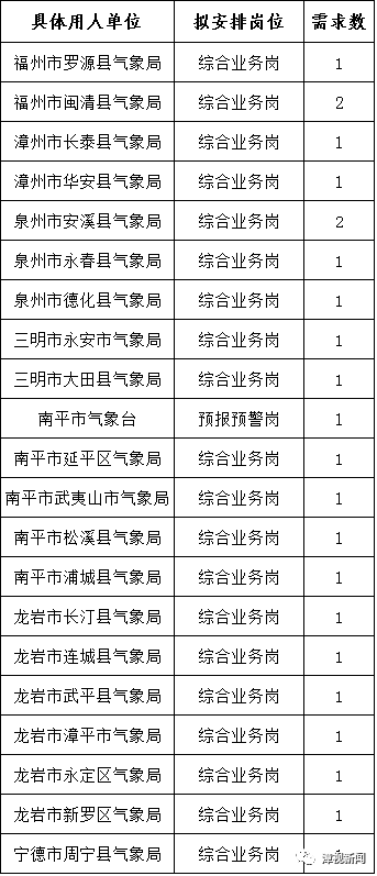 福州人口和学历_福州人口热力图(3)