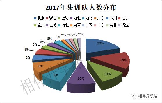 三甲集人口数量_广河县三甲集寡妇村图