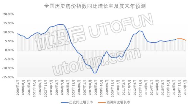 巴基斯坦人口数同比增长率_巴基斯坦人口