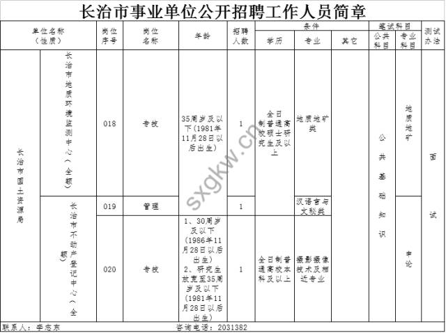 长治县人口_长治市各区县人口排行 潞州区最多,这个县最少 统计(3)