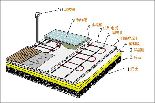 地暖和暖气片的安装费用 哪个更省钱