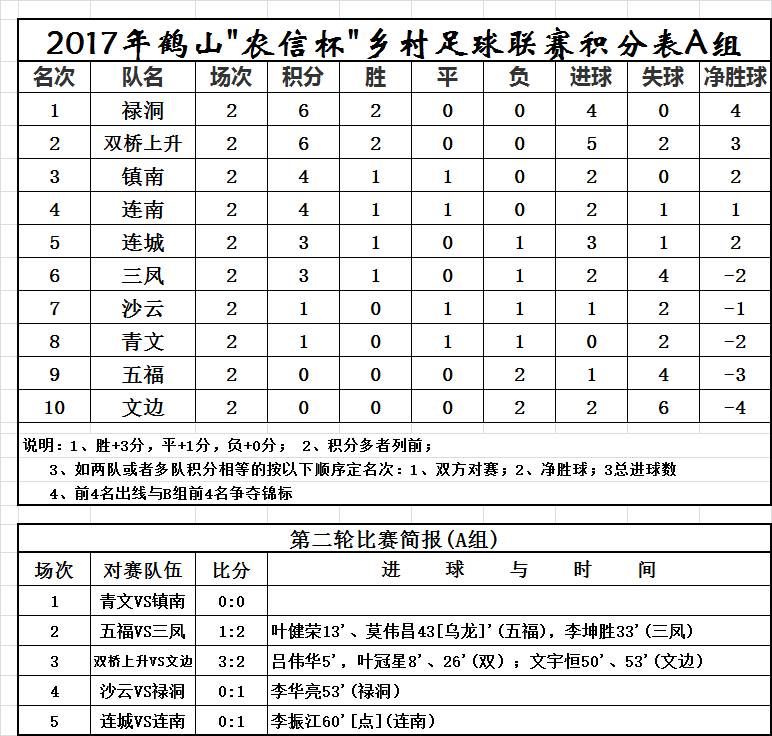 鹤山人口排名_鹤山实验中学照片