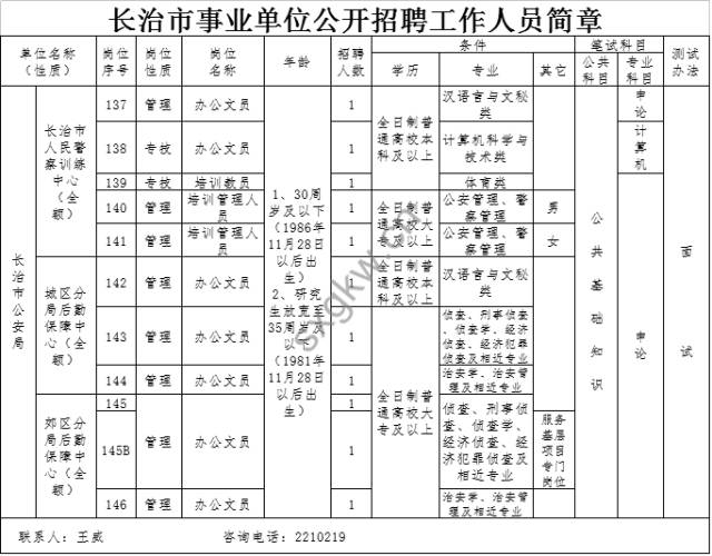 长治市人口是多少_山西各县区人口知多少(2)