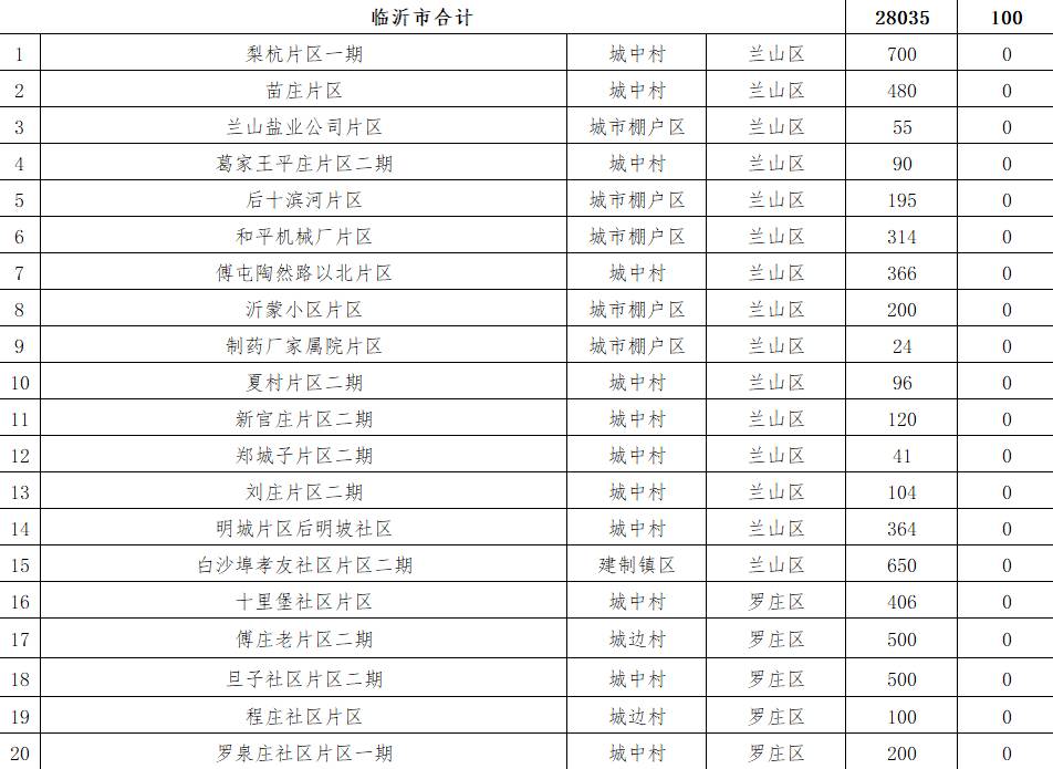 搬迁补偿标准人口补偿_2018房屋拆迁补偿计算标准 4类补偿费用你务必要清楚(2)