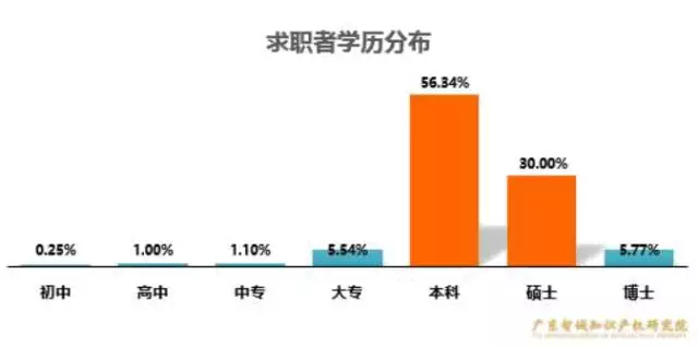 外来人口数据分析报告_外来人口禁止入内图片(2)