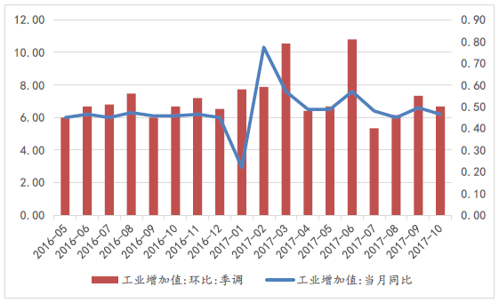 国企投资gdp增速_2019年,房价到底涨了多少 有点吃惊