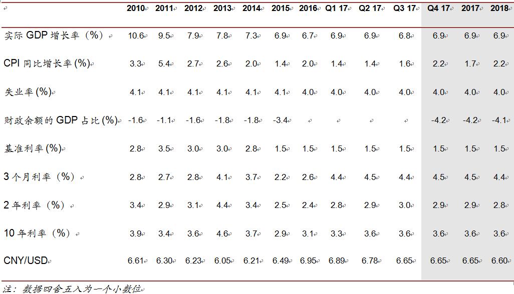 三个维度看中国gdp_看中国经济,有这样三个维度