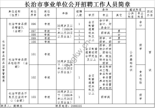 长治市人口是多少_山西各县区人口知多少(3)